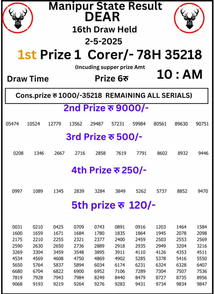 Manipur Lottery Result 10 AM : 2 May 2025