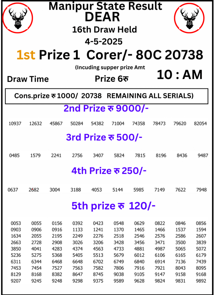Manipur Lottery Result 10 AM : 4 May 2025