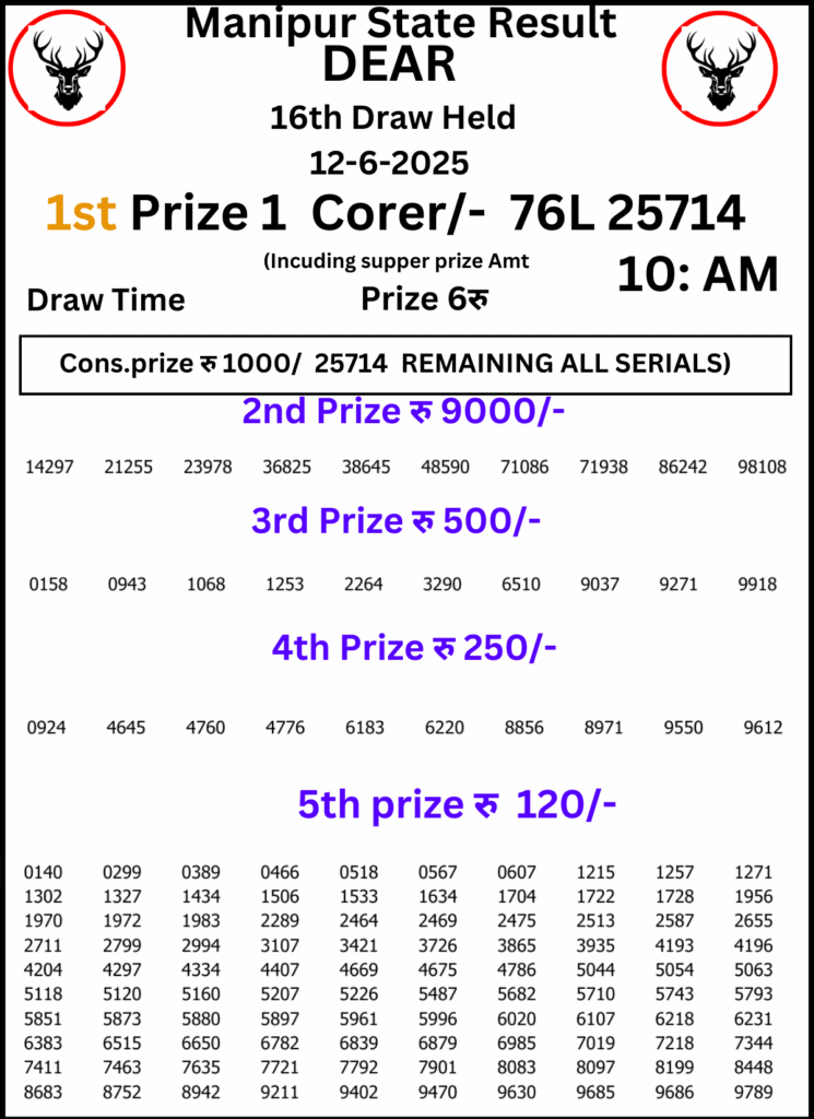 Manipur Lottery Result 