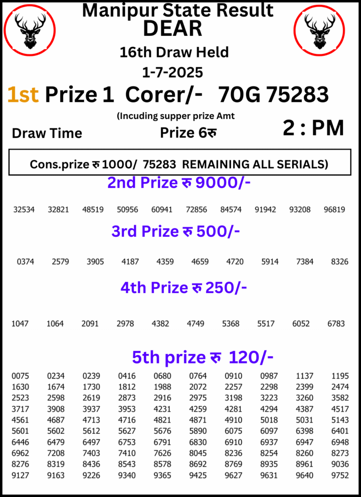 Manipur Lottery Result