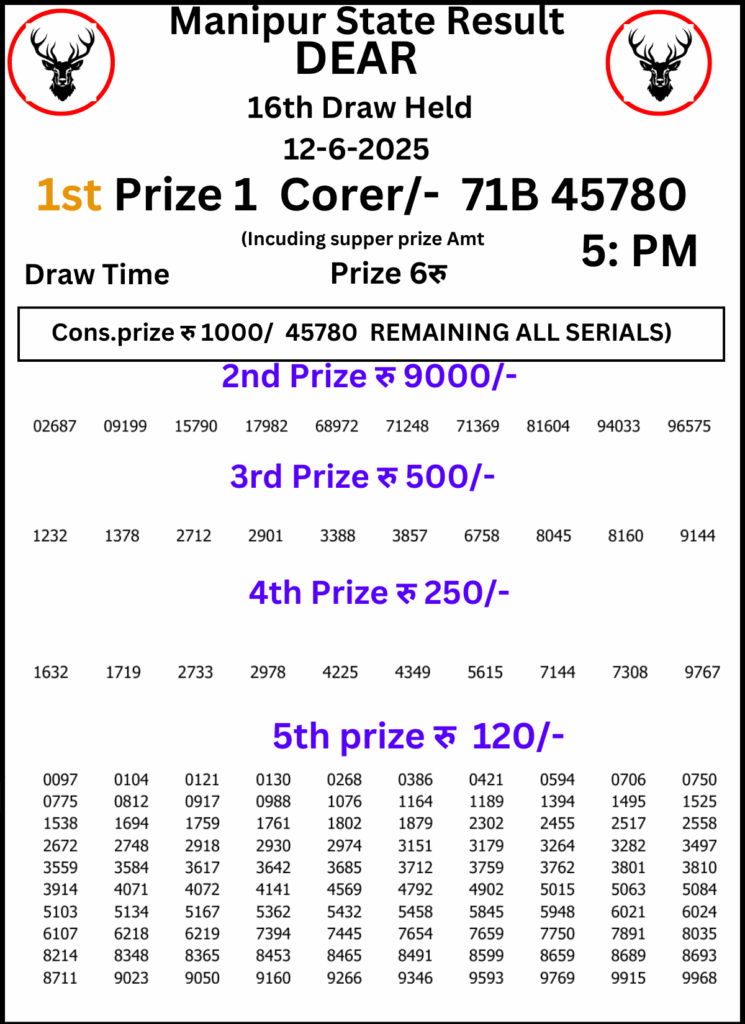 Manipur Lottery Result