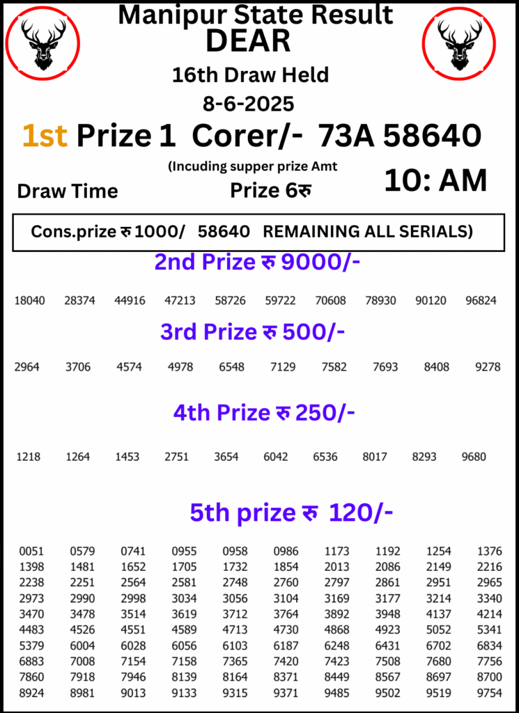 Manipur Lottery Result 