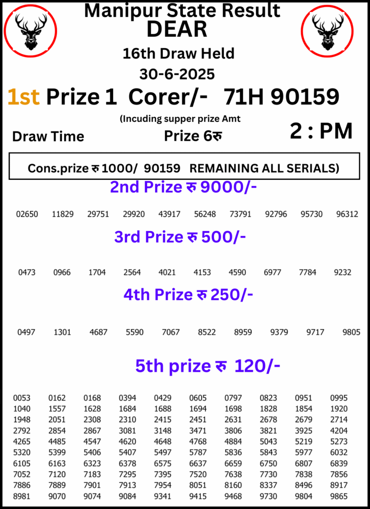 Manipur Lottery Result