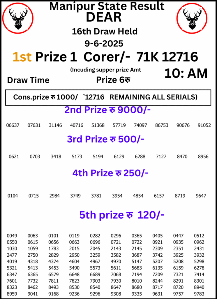Manipur Lottery Result