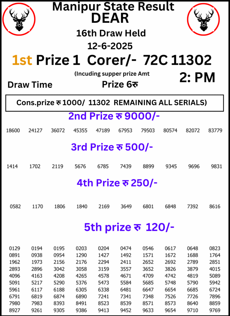 Manipur Lottery Result