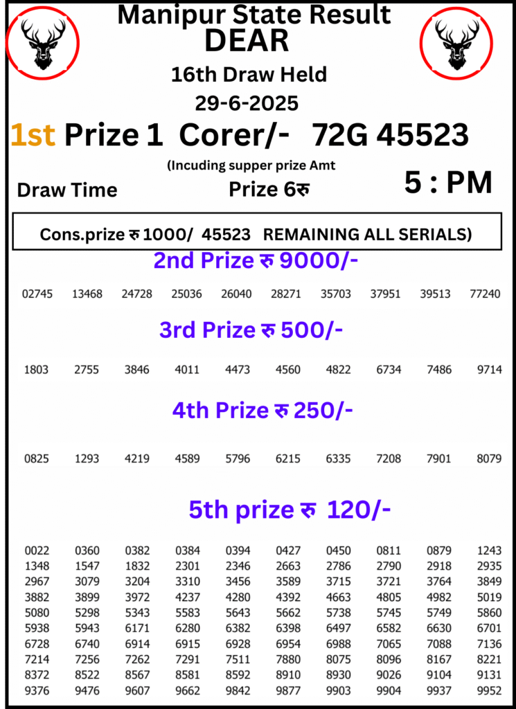 Manipur Lottery Result