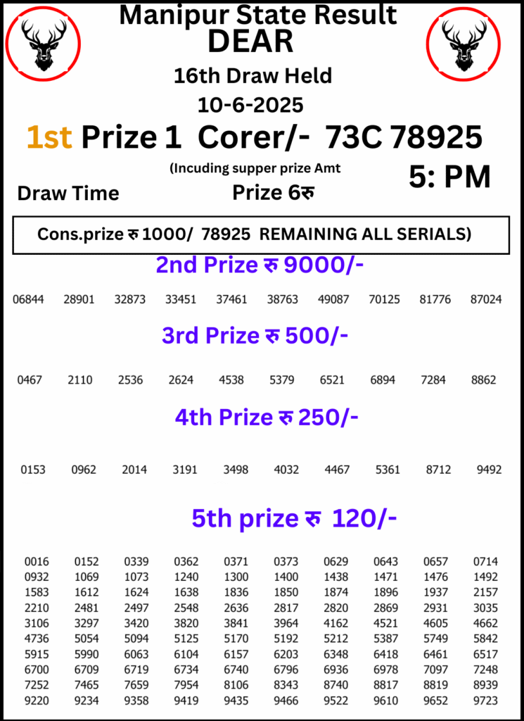 Manipur Lottery Result
