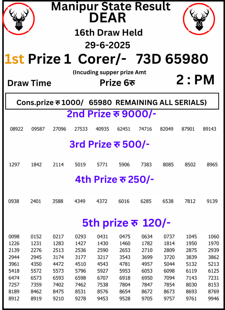 Manipur Lottery Result