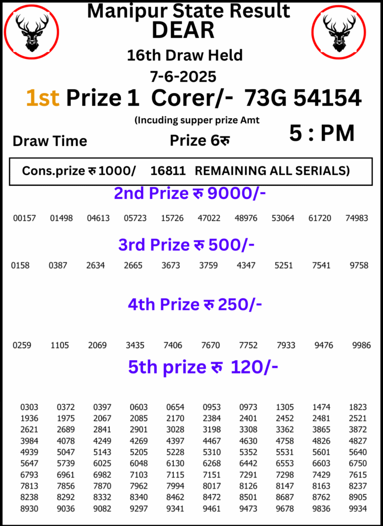 Manipur Lottery Result