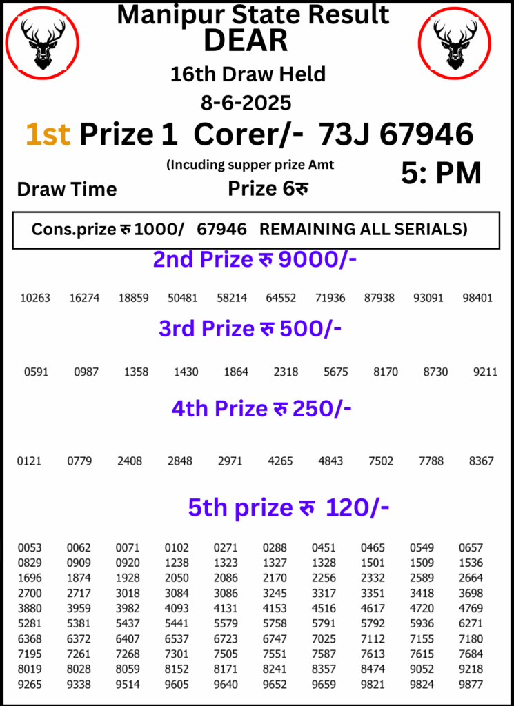 Manipur Lottery Result