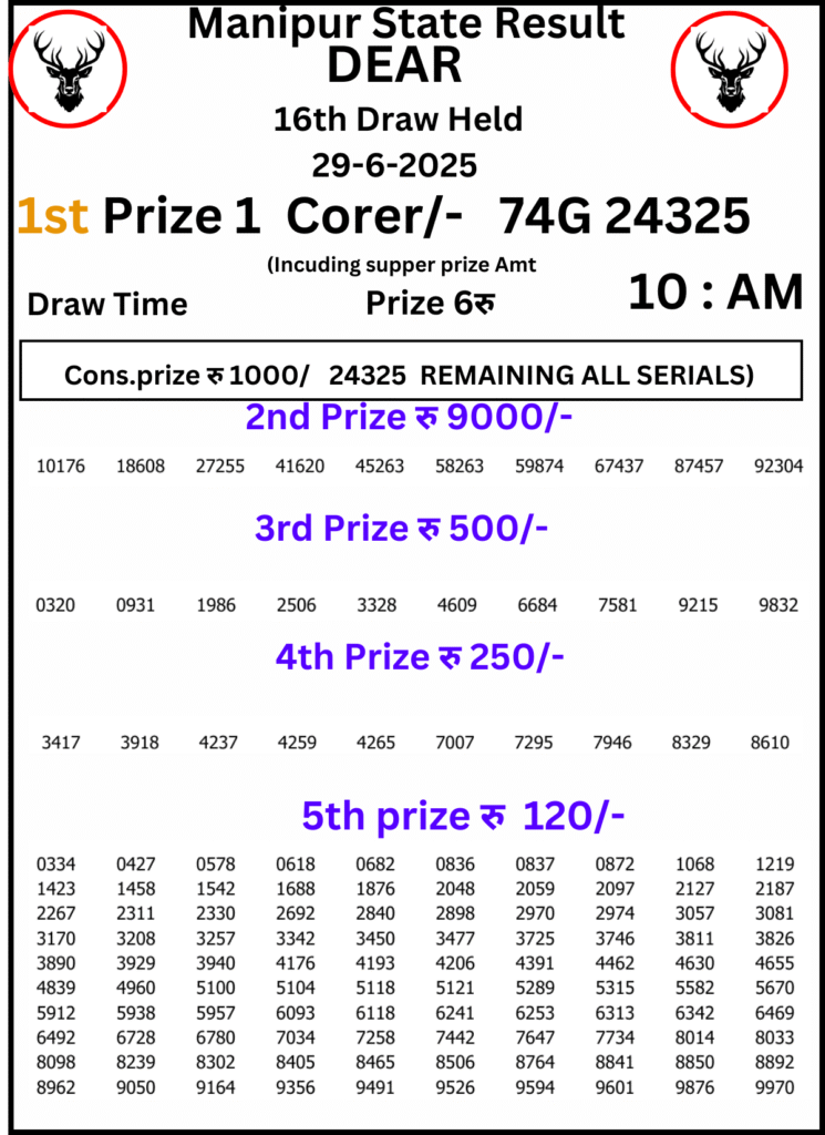 Manipur Lottery Result