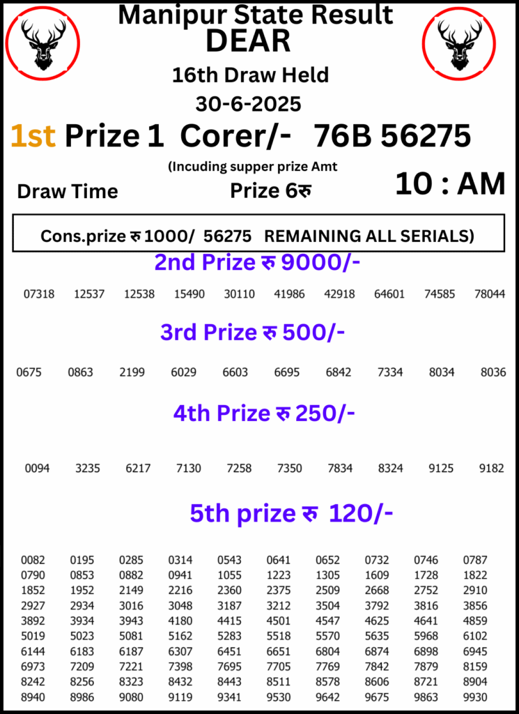 Manipur Lottery Result