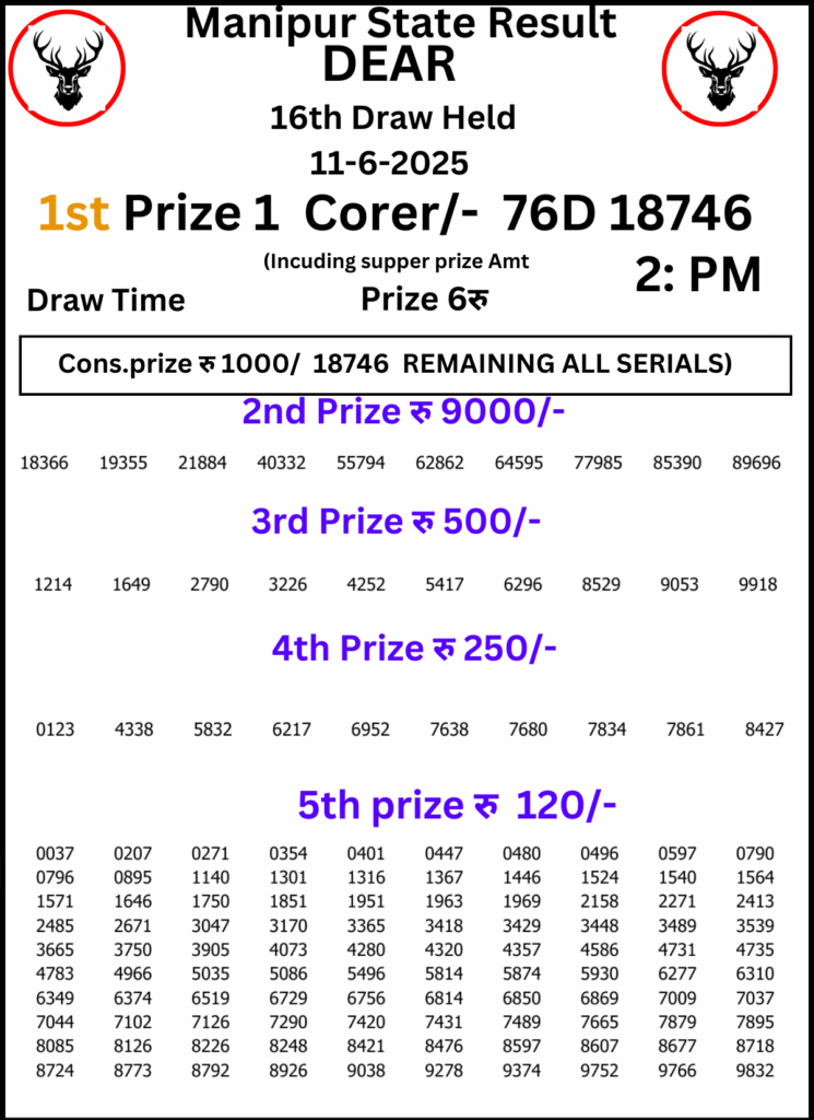 Manipur Lottery Result