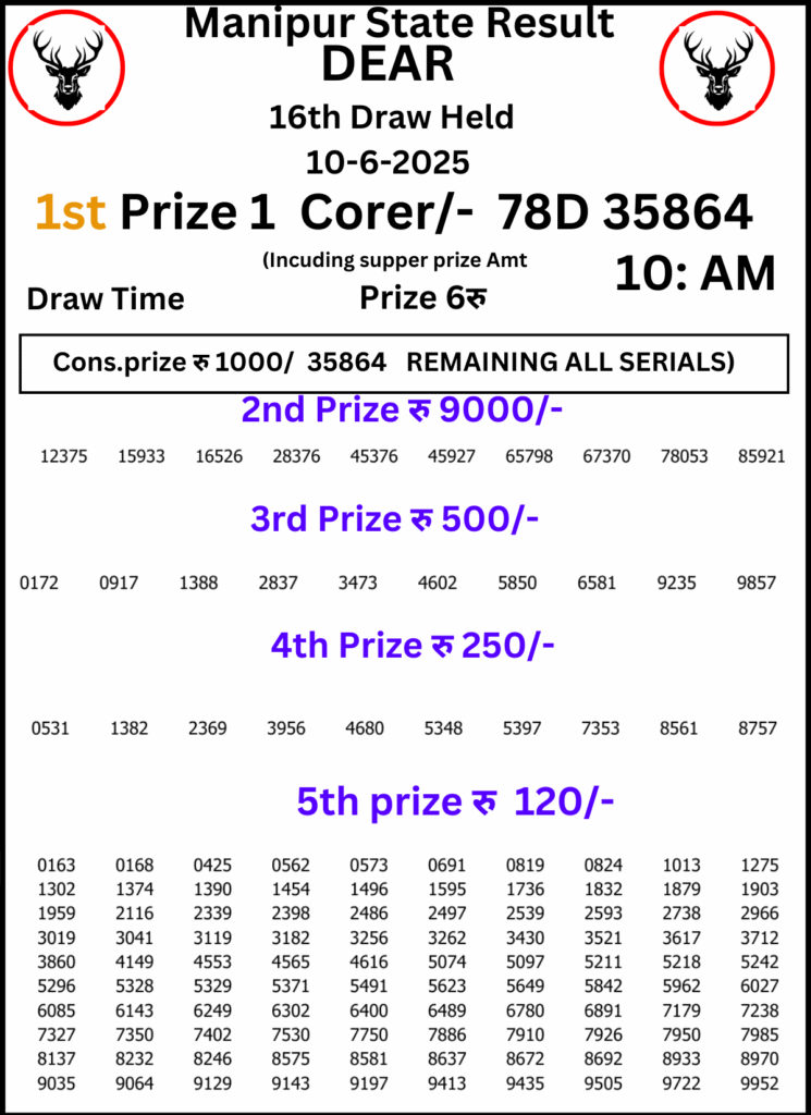 Manipur Lottery Result