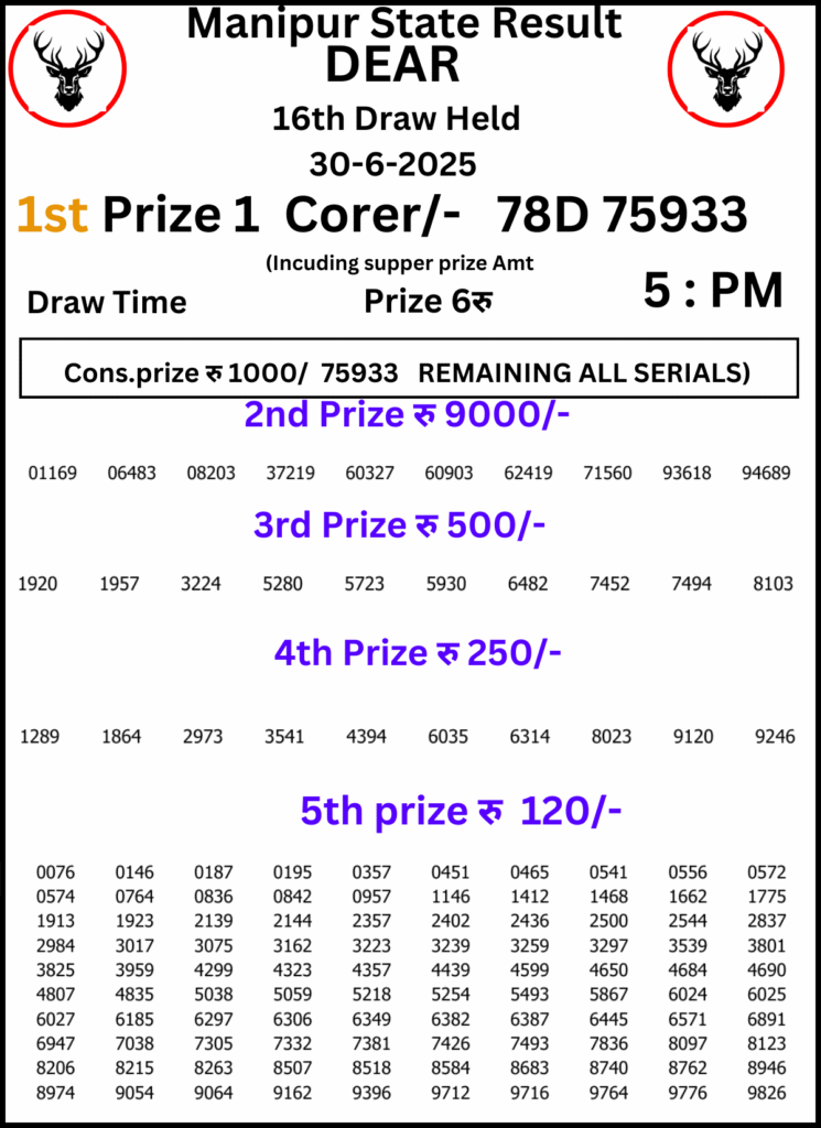 Manipur Lottery Result