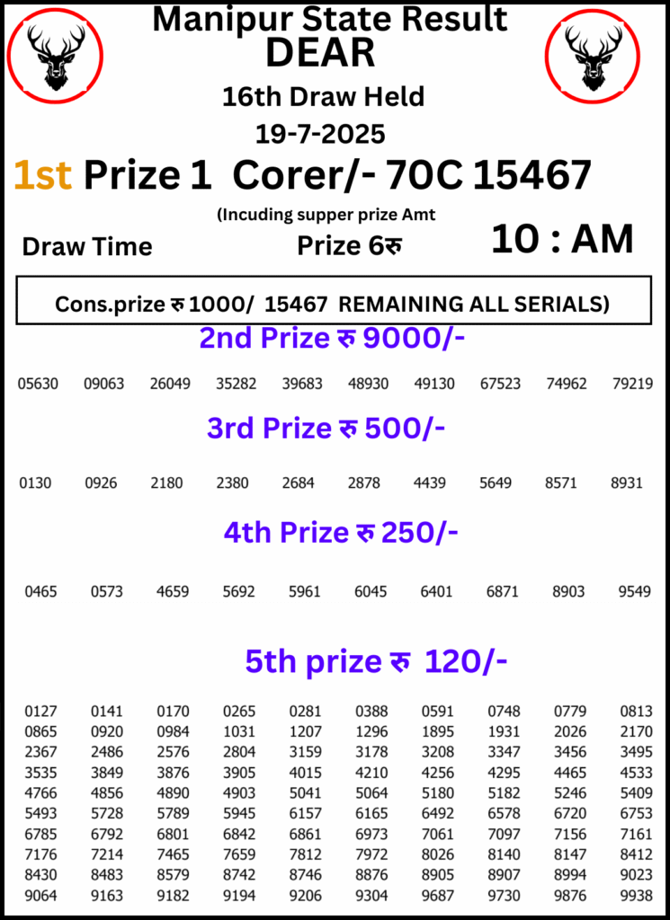 Manipur Lottery Result