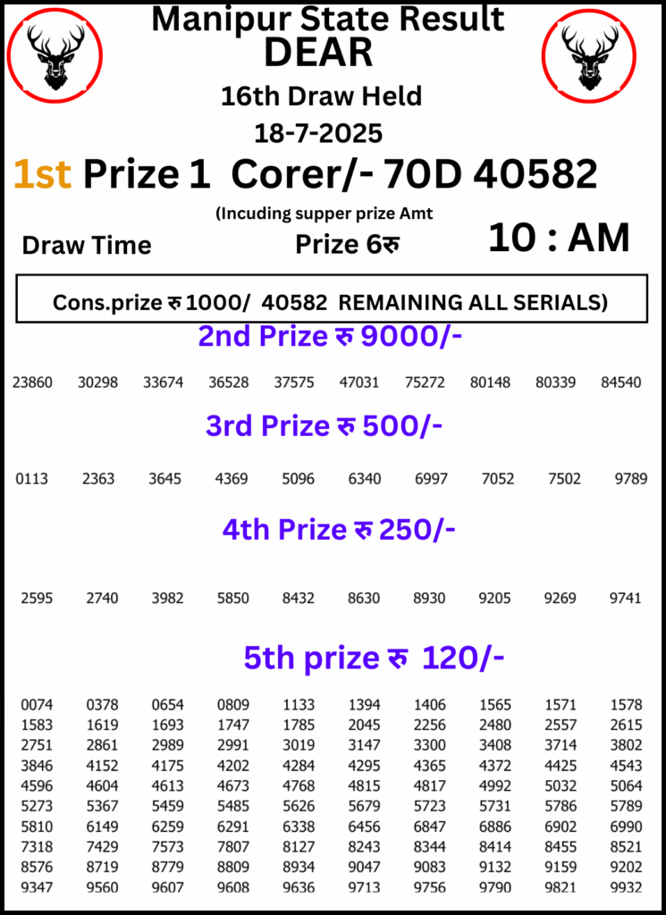 Manipur Lottery Result