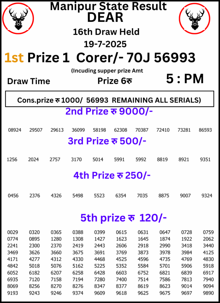 Manipur Lottery Result