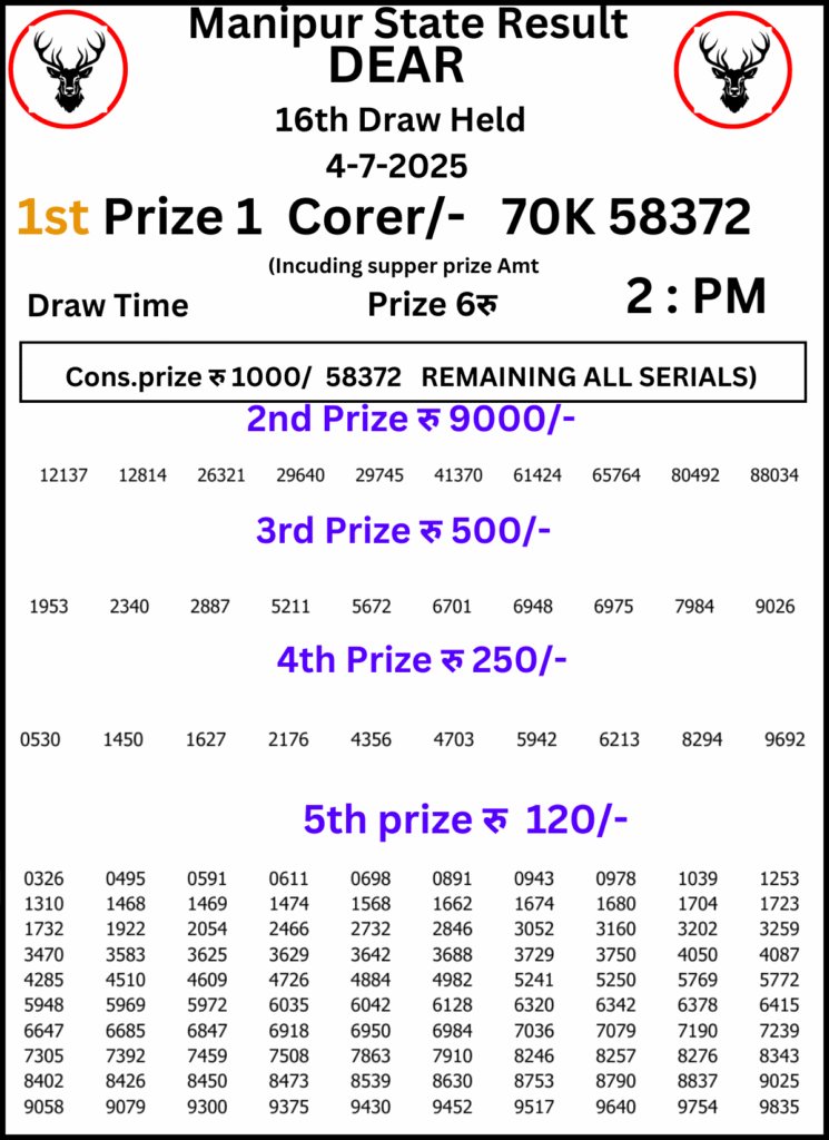 Manipur Lottery Result