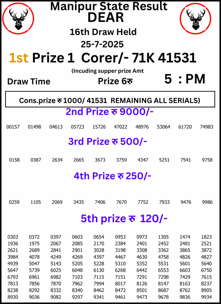 Manipur Lottery Result