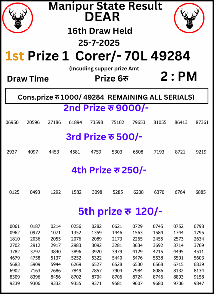 Manipur Lottery Result