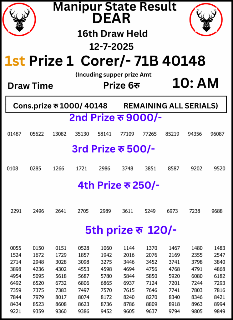 Manipur Lottery Result