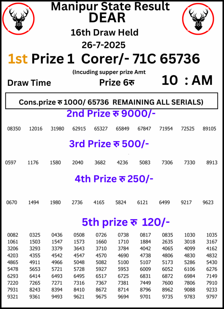 Manipur Lottery Result