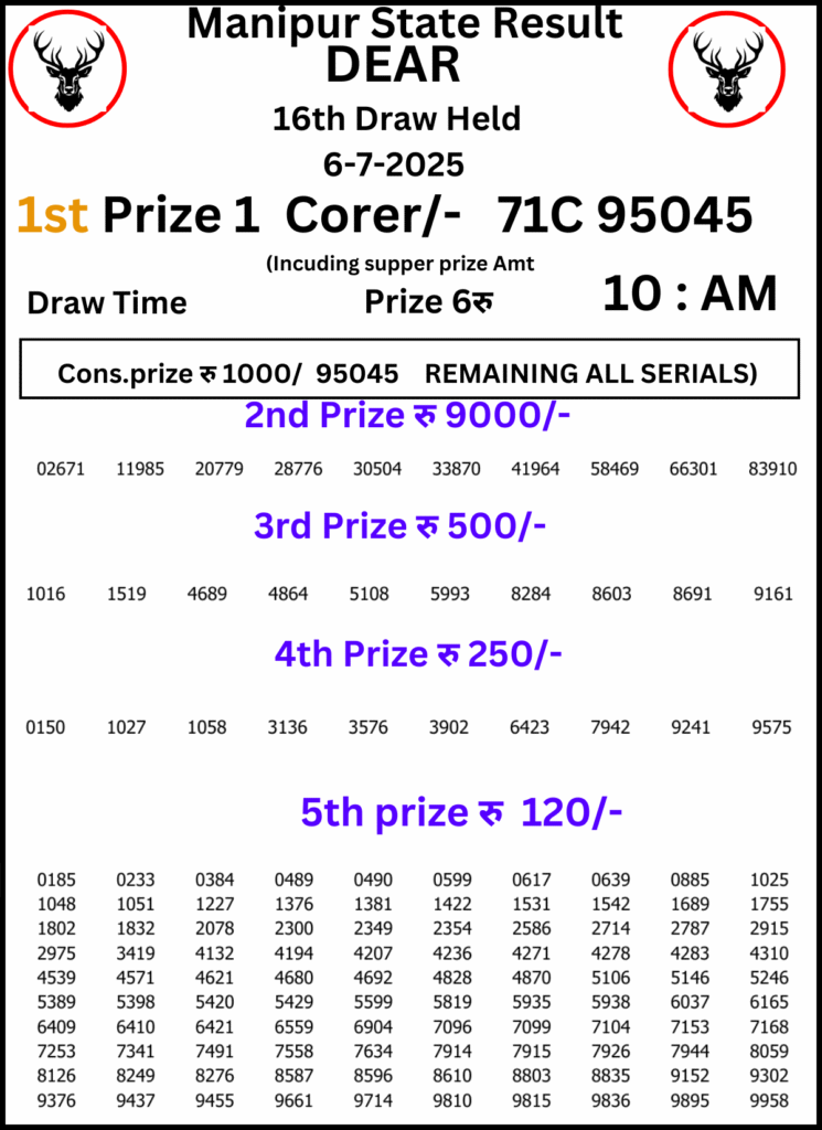 Manipur Lottery Result