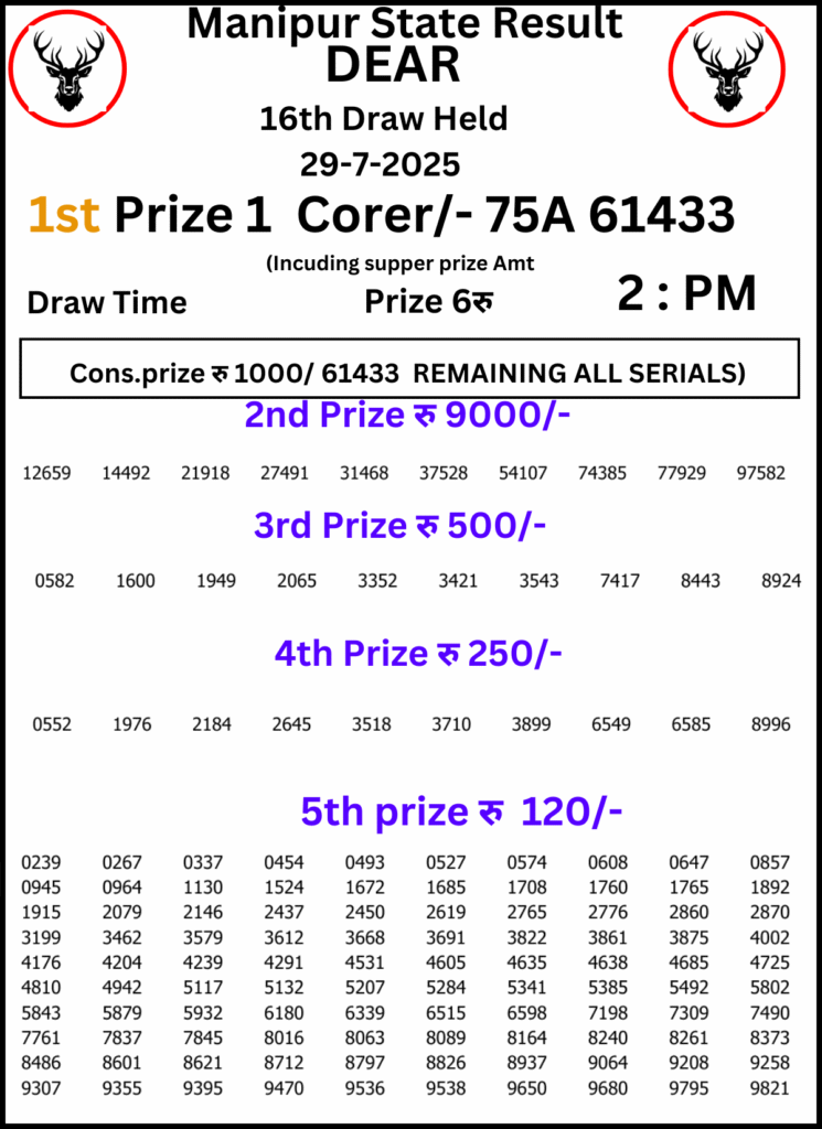 Manipur Lottery Result
