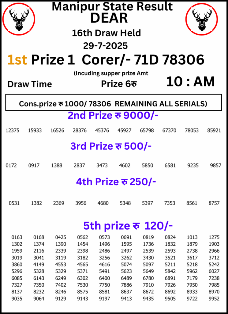 Manipur Lottery Result