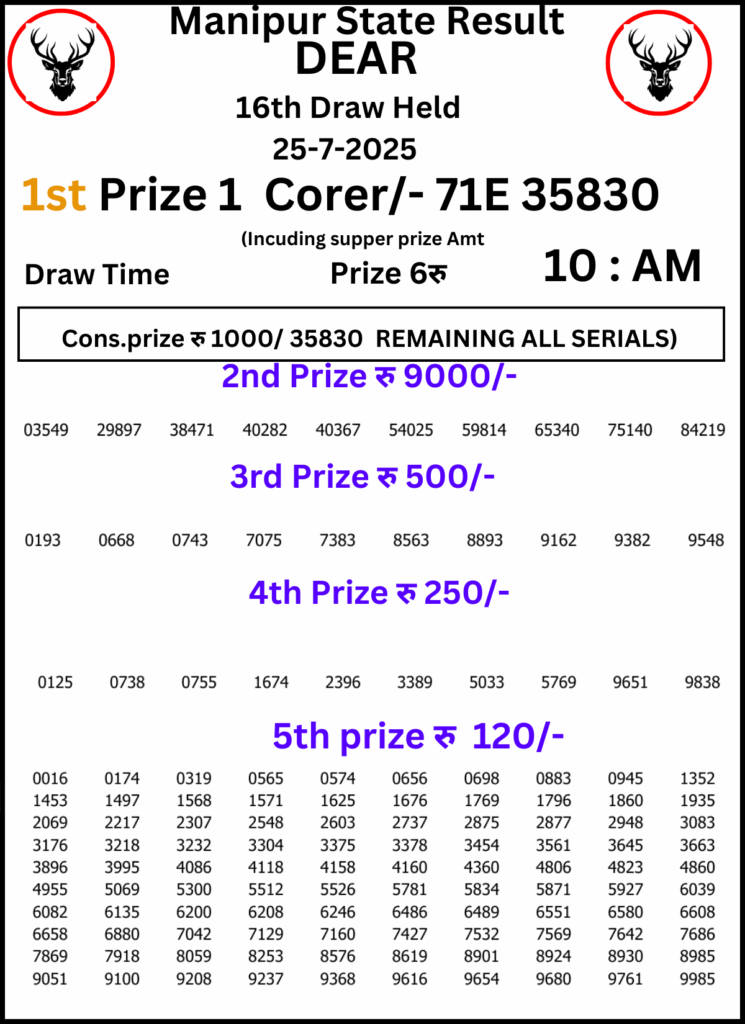 Manipur Lottery Result