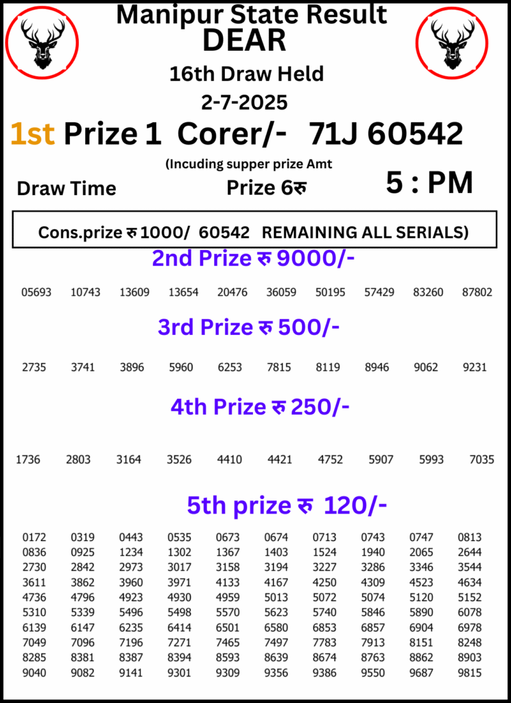 Manipur Lottery Result