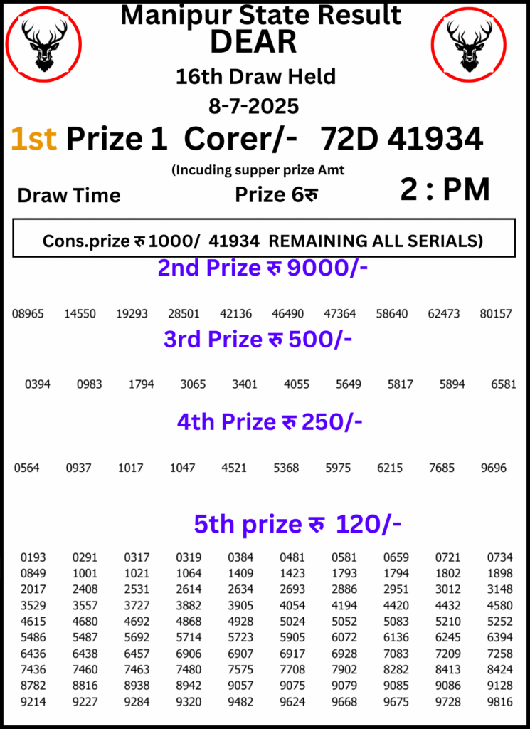Manipur Lottery Result