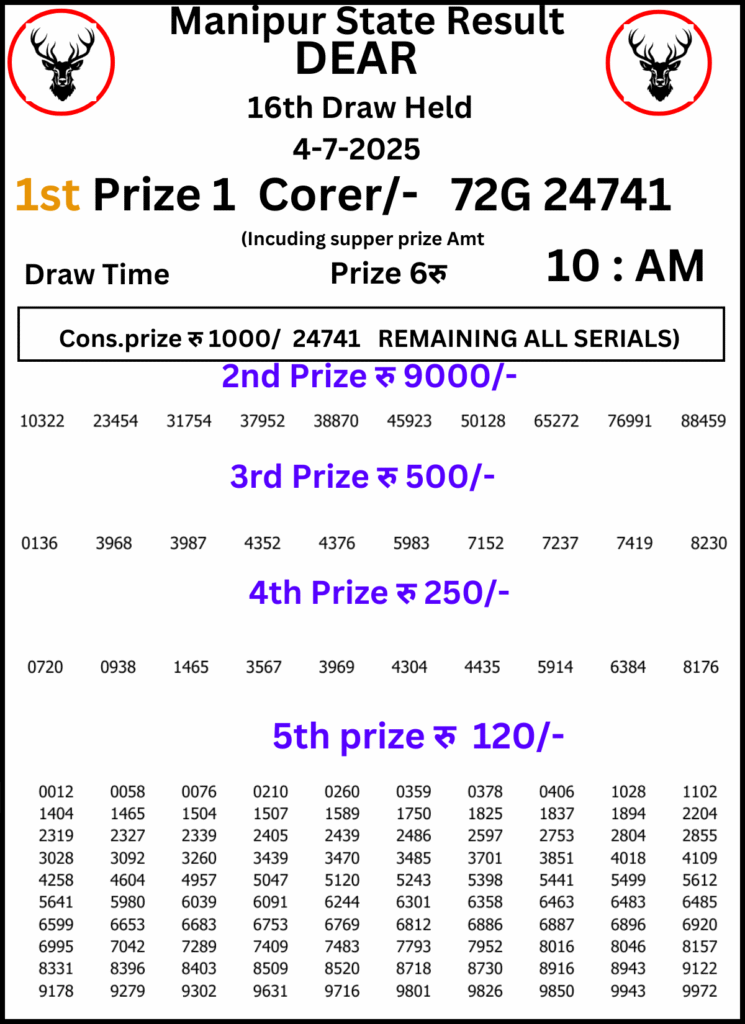 Manipur Lottery Result