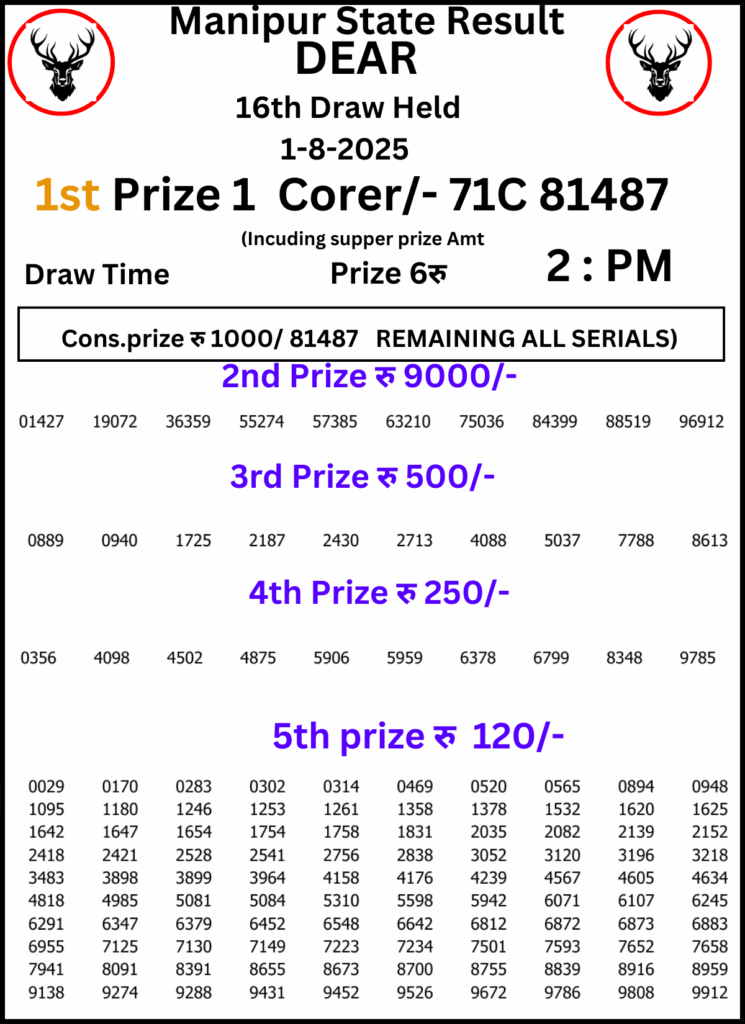 Manipur Lottery Result 2 PM: 1 August 2025