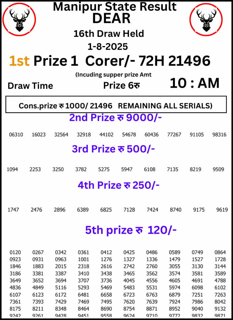 Manipur Lottery Result