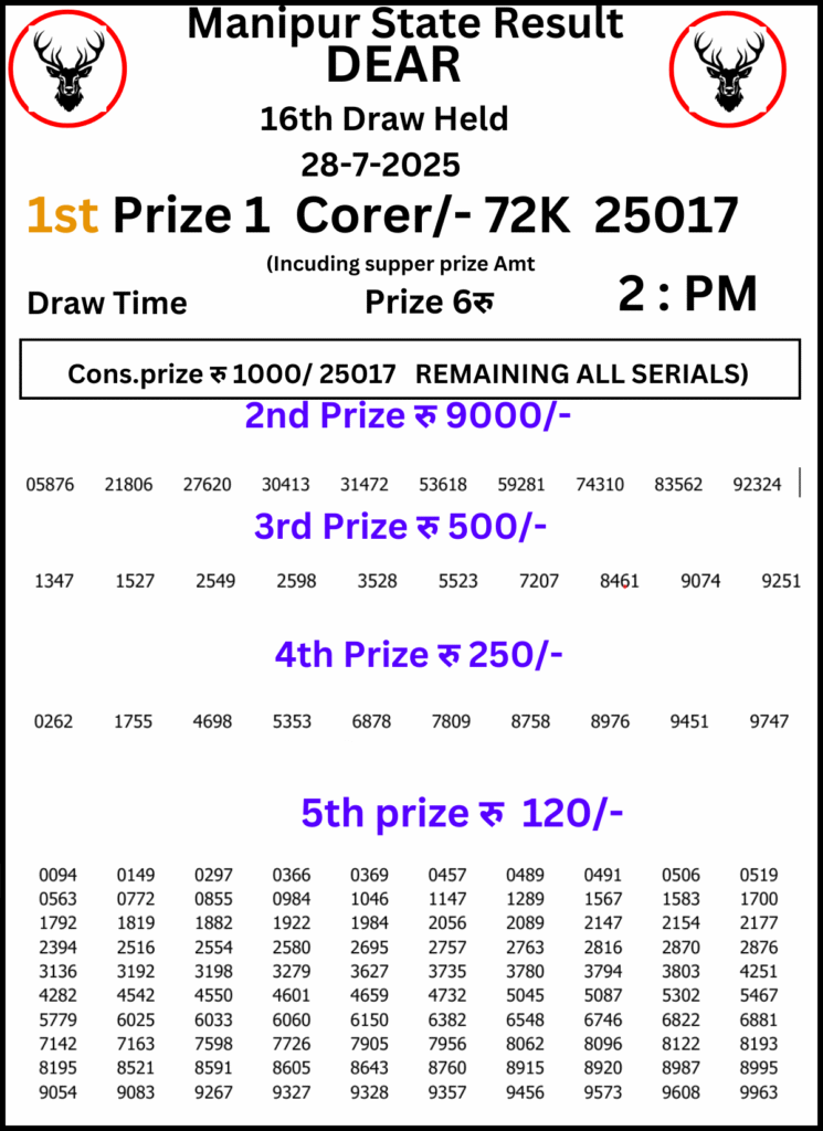 Manipur Lottery Result 
