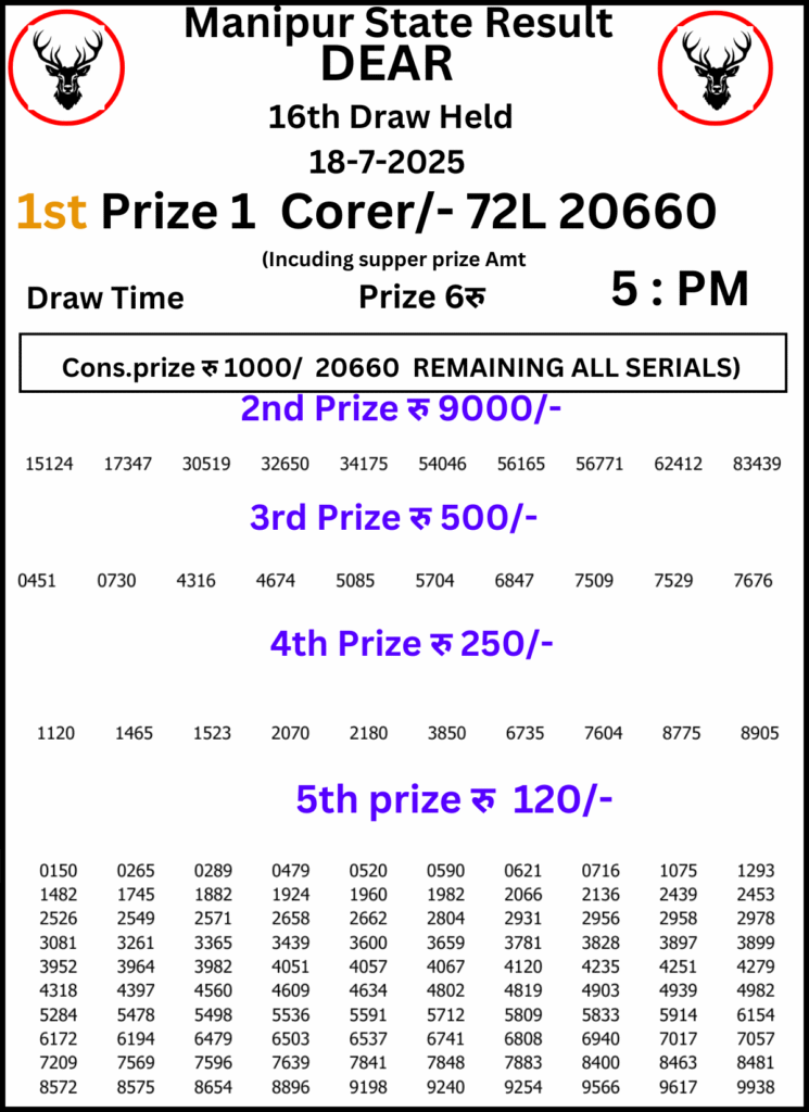 Manipur Lottery Result