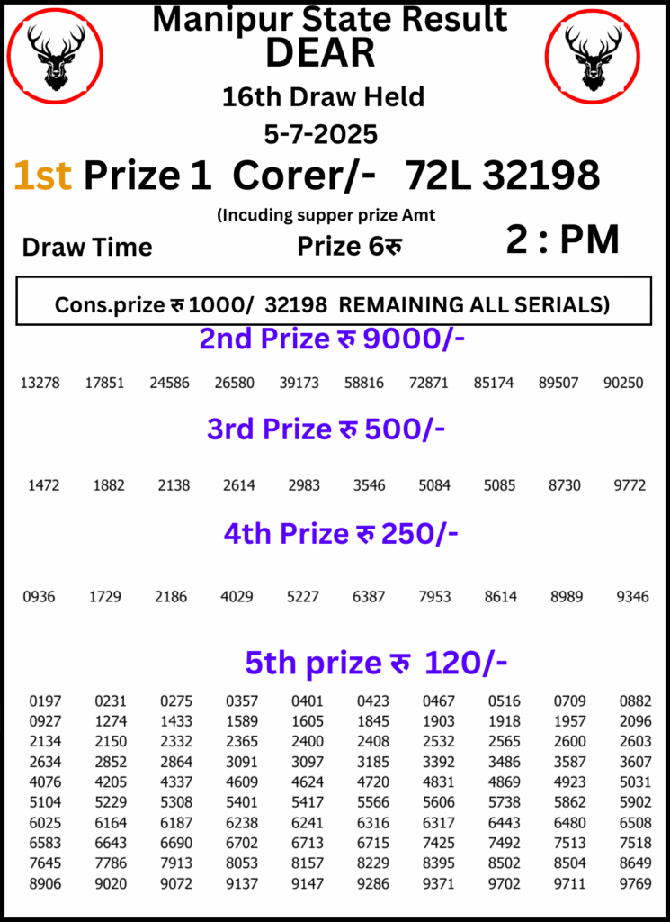 Manipur Lottery Result