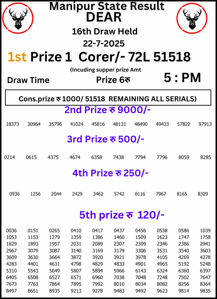 Manipur Lottery Result
