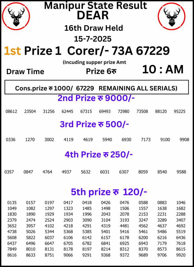 Manipur Lottery Result