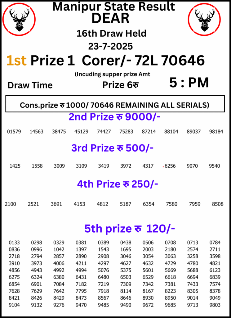 Manipur Lottery Result