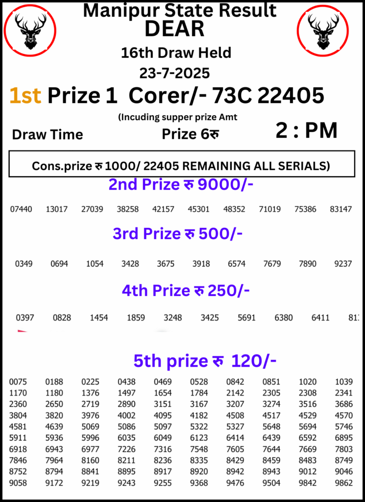 Manipur Lottery Result