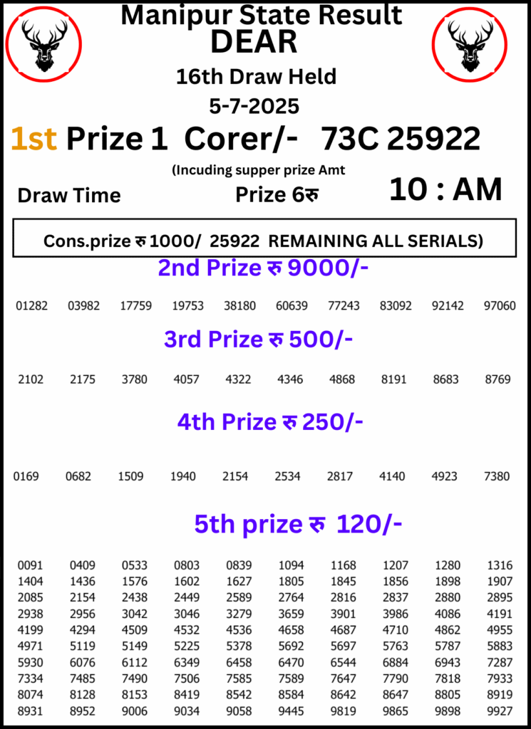 Manipur Lottery Result