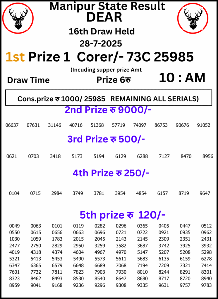 Manipur Lottery Result