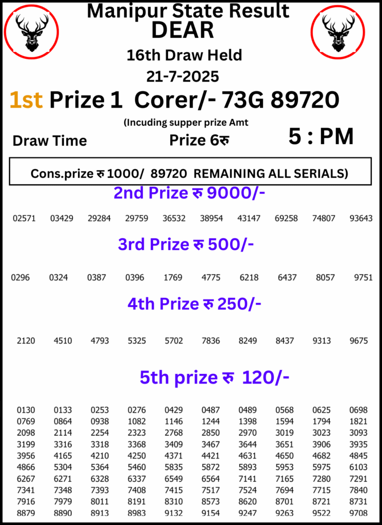 Manipur Lottery Result