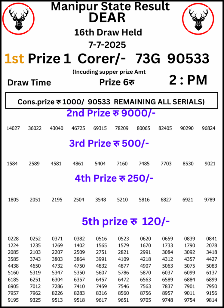 Manipur Lottery Result