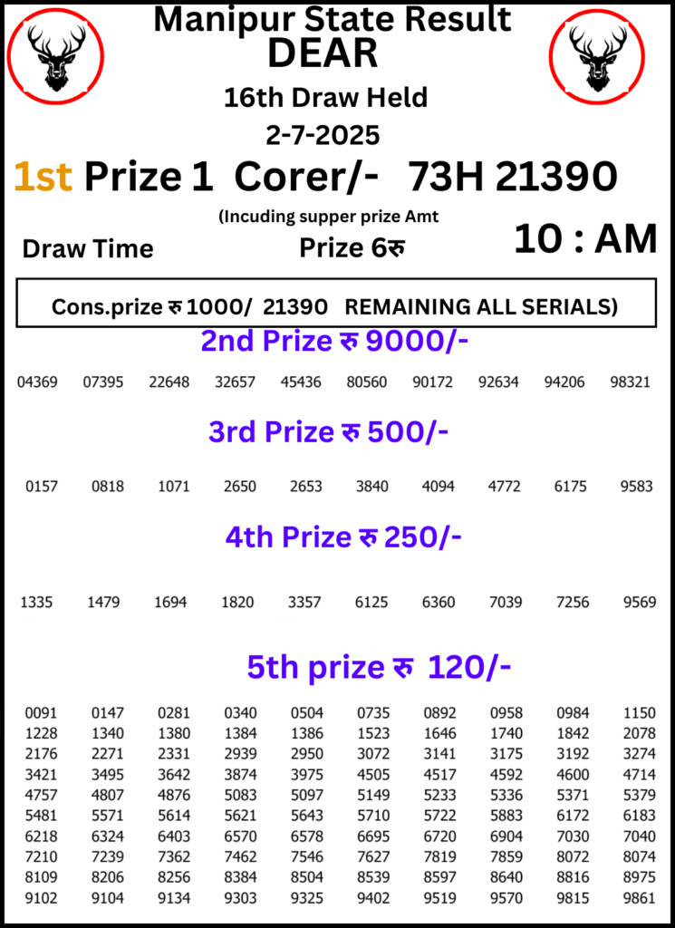Manipur Lottery Result 