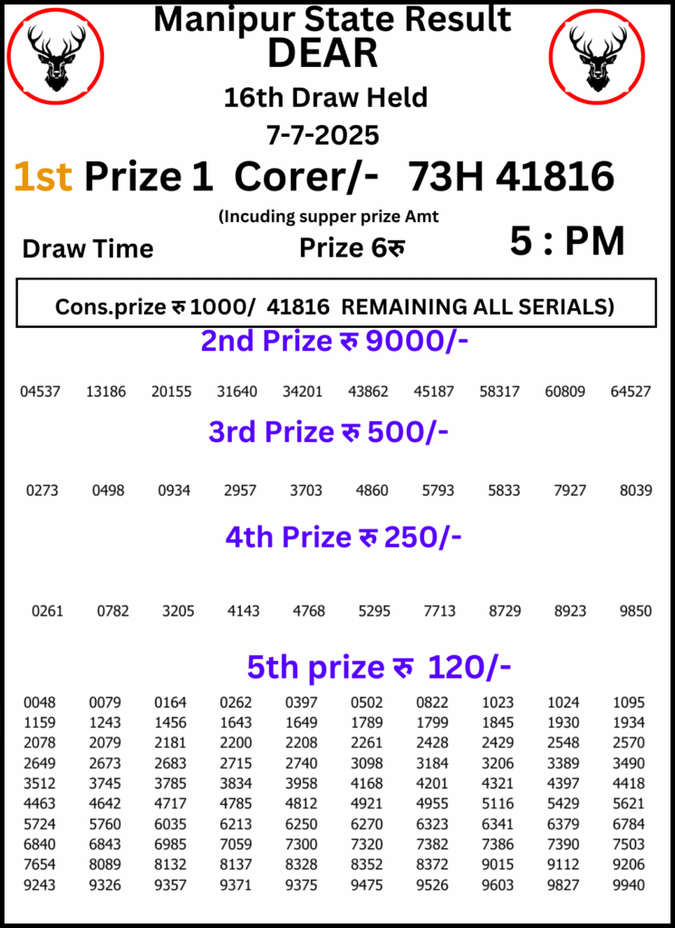 Manipur Lottery Result