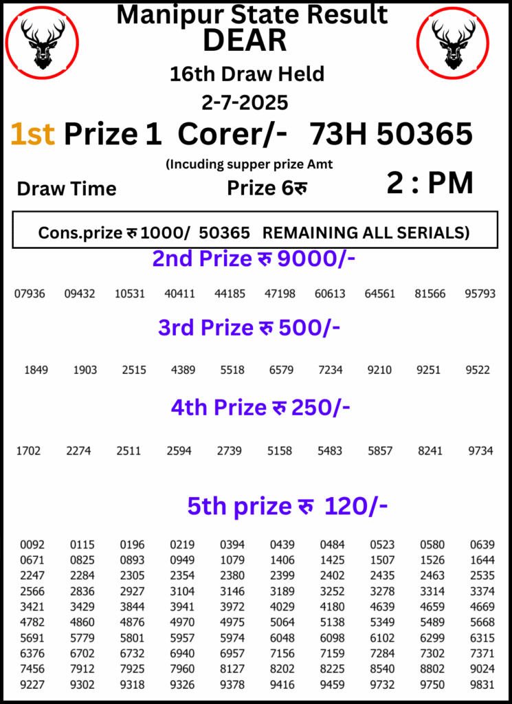 Manipur Lottery Result